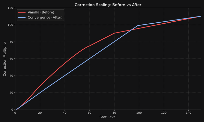File:Scaling graph.png