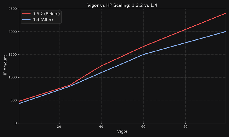 File:Vigor graph3.png