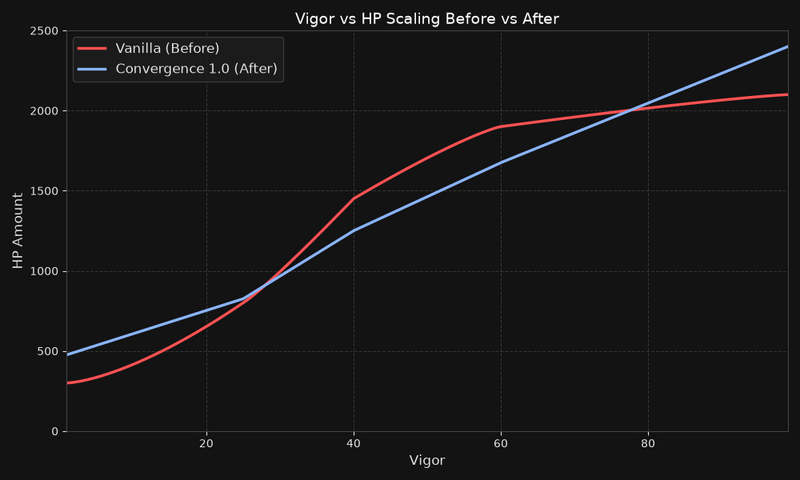 File:Vigor graph alpha.png