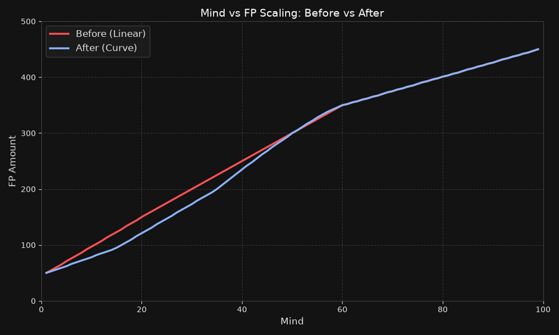 File:Mind graph.png
